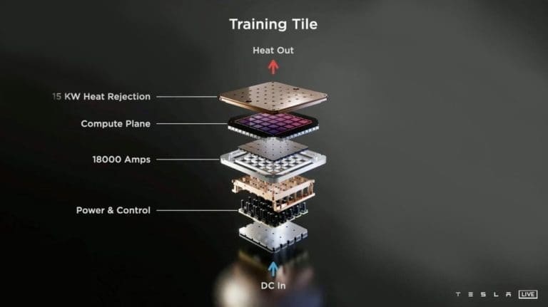 The chip to conquer AI, the Tesla D1 Dojo.